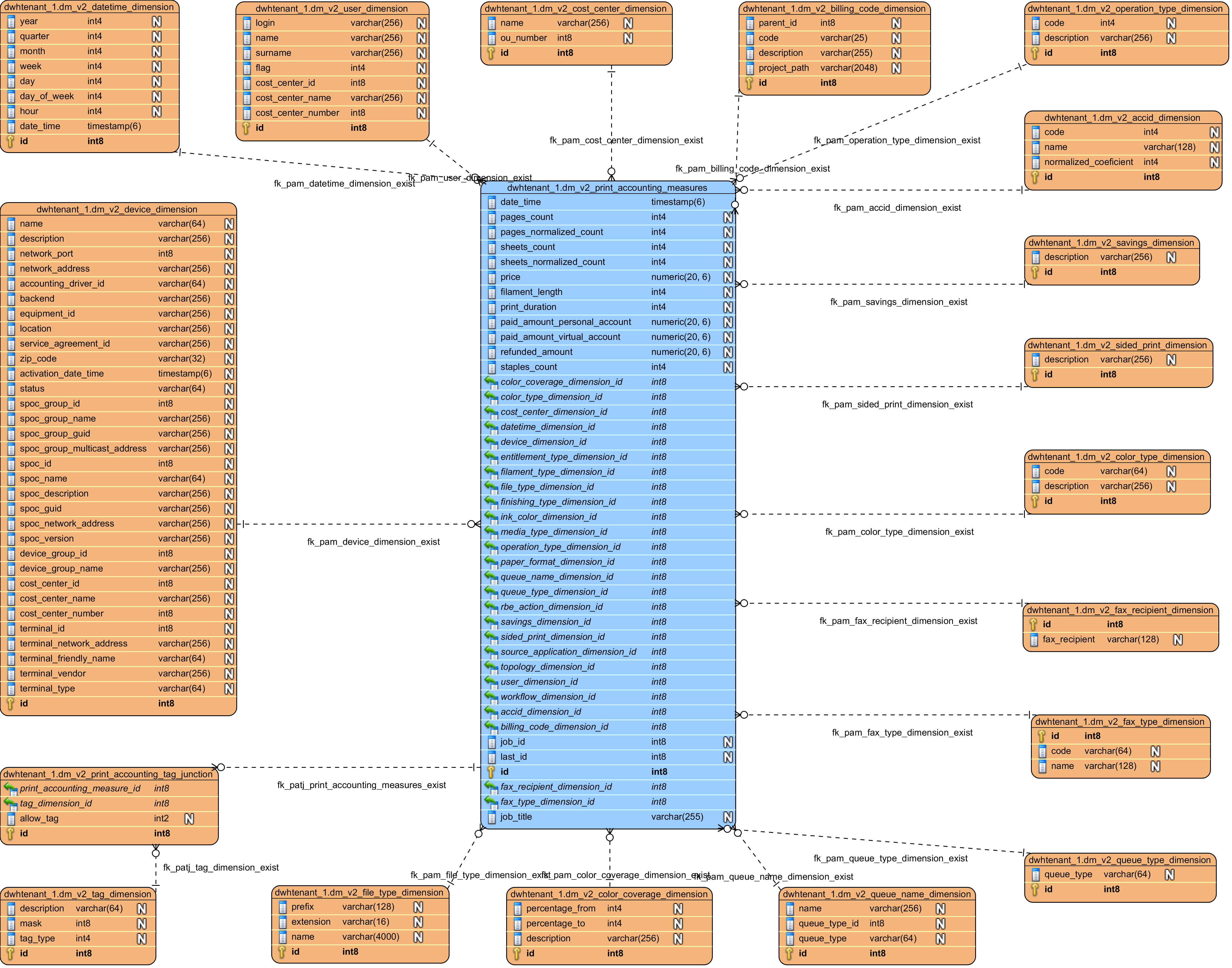 images/download/attachments/160483412/D_SQDW_SQL_API_ACCOUNTING.png